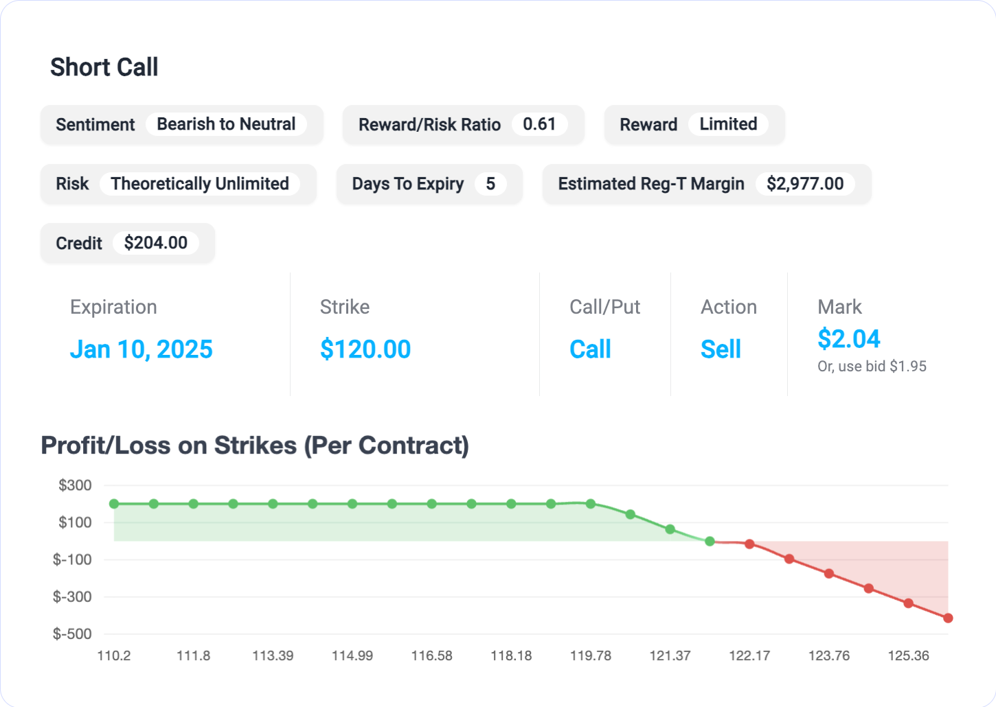 Generated Strategy