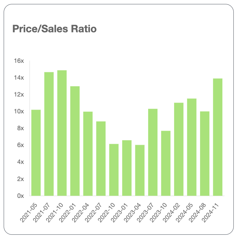 Charting Functionality